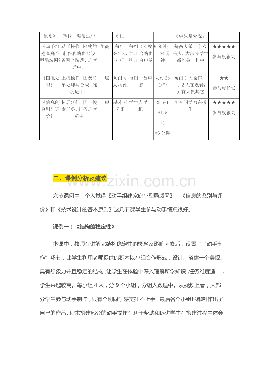 2015山东高中教师远程研修观课报告15通用技术结构的稳定性模型或原型的制作技术设计的基本原则.doc_第2页