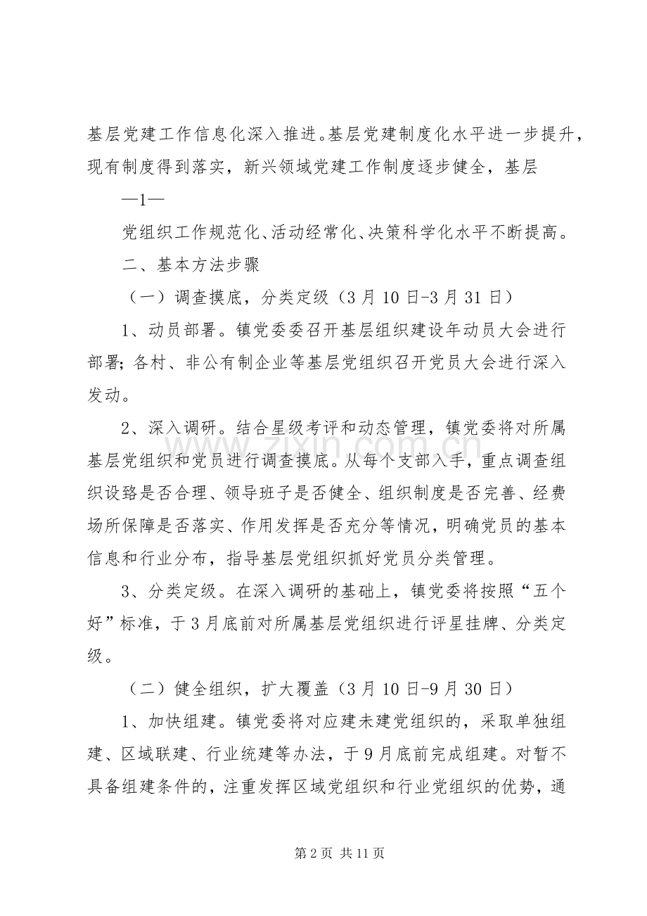 乡镇基层组织建设年方案[优秀范文五篇] .docx_第2页