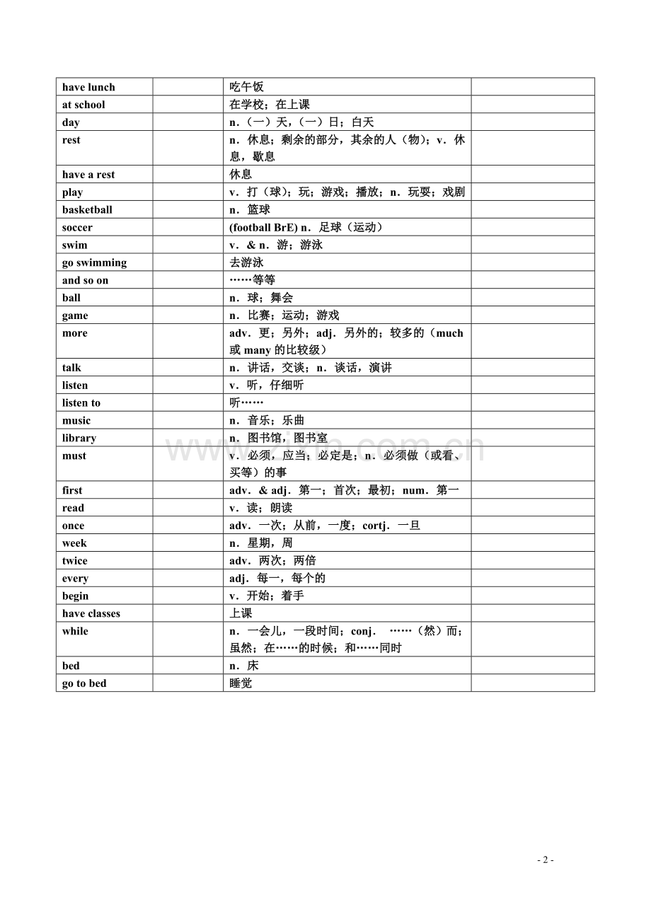 (good)仁爱版七年级下册英语单词(中英文分开)背诵用.doc_第2页