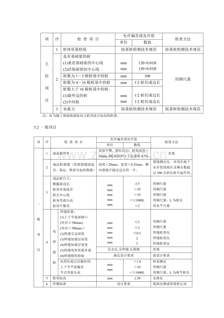 锤击预应力管桩施工工艺标准.doc_第3页