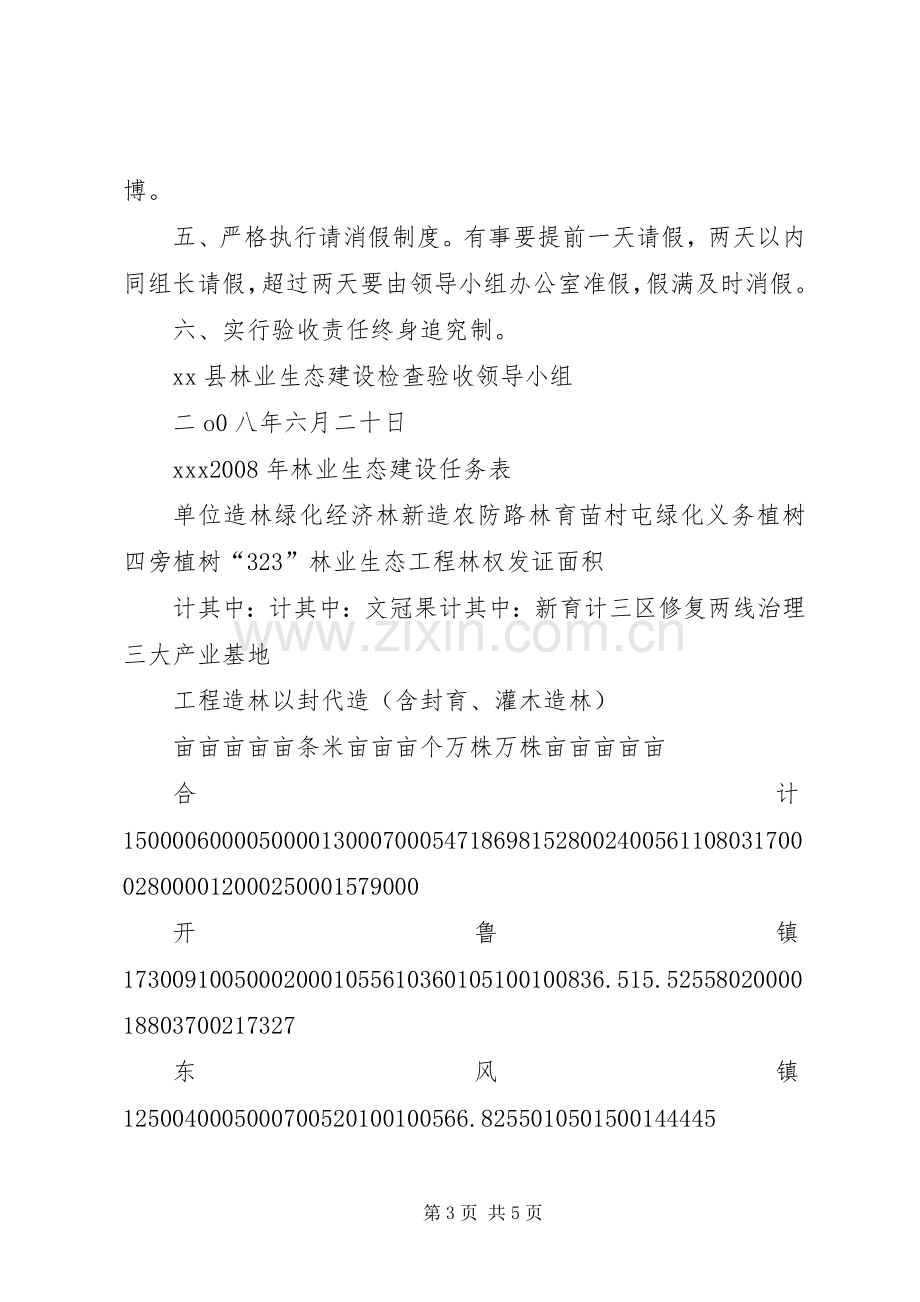 县林业生态建设检查验收工作实施方案 .docx_第3页