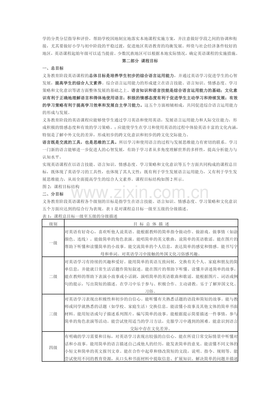 初中英语新课程标.doc_第3页