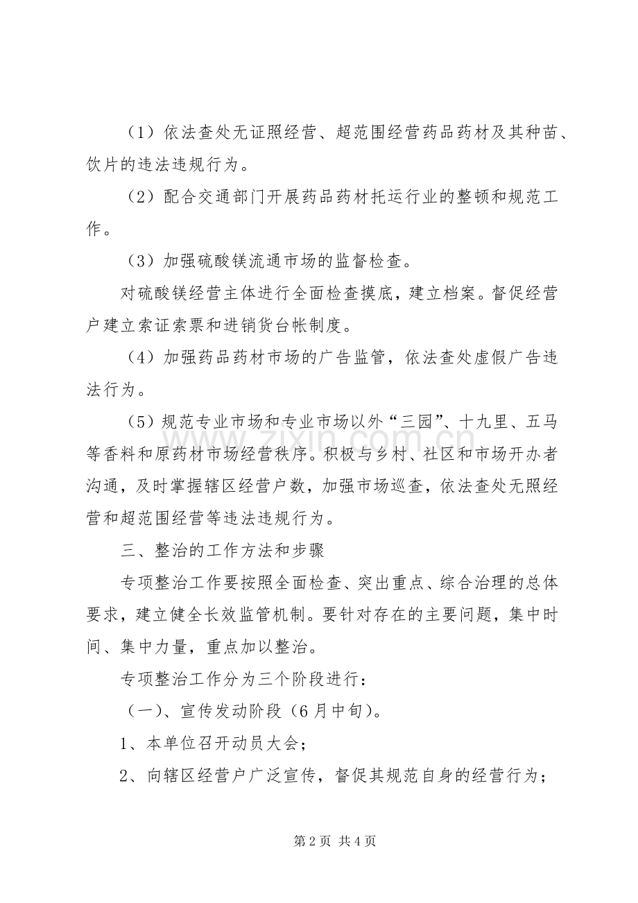 药品药材市场秩序专项整治工作实施方案.docx_第2页