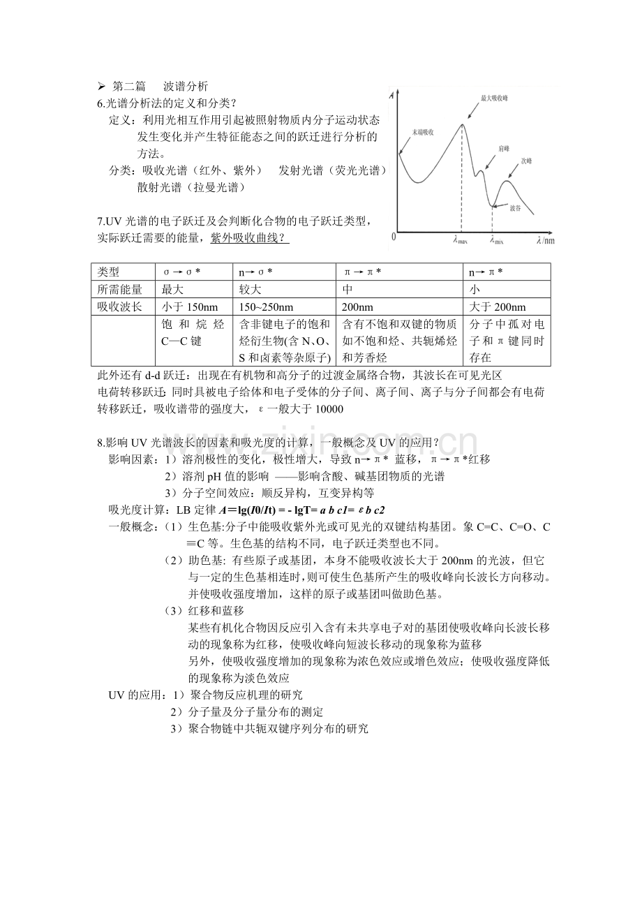 近代测试技术及表征期末复习思考题.doc_第2页