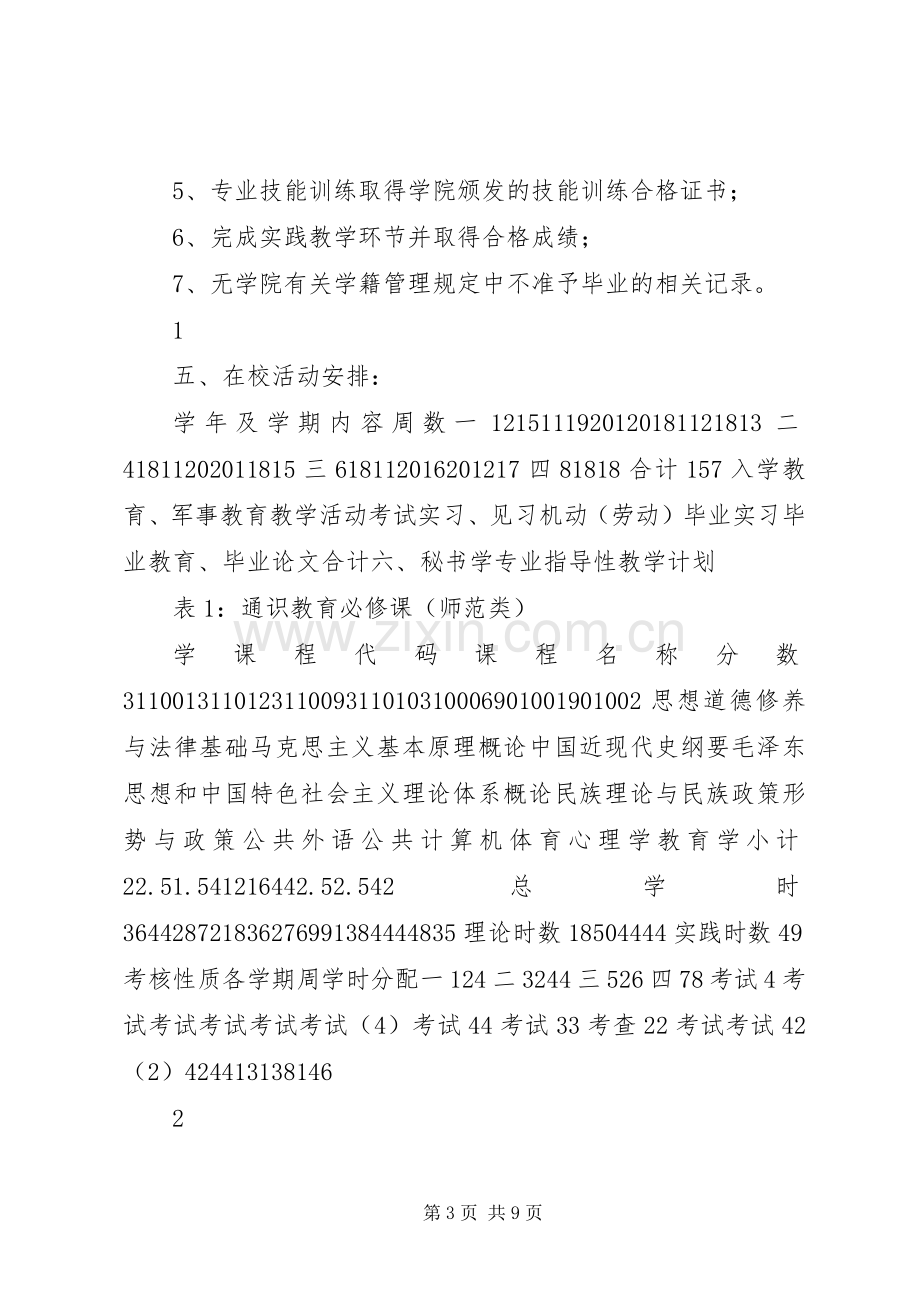 XX年文秘教育专业人才培养实施方案.docx_第3页