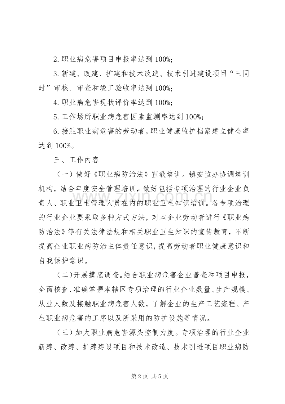 职业病危害专项治理工作实施方案.docx_第2页