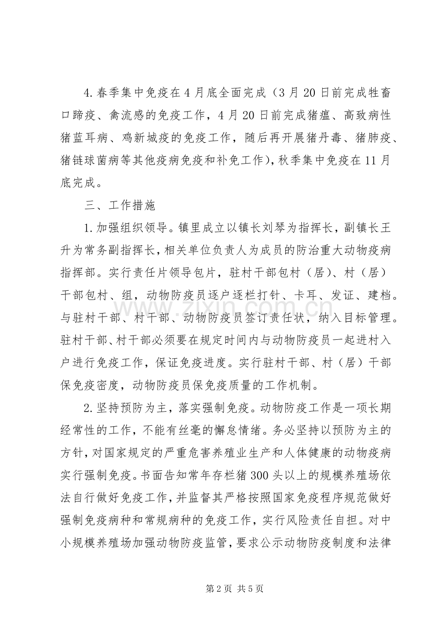 重大动物疫病防控工作方案.docx_第2页