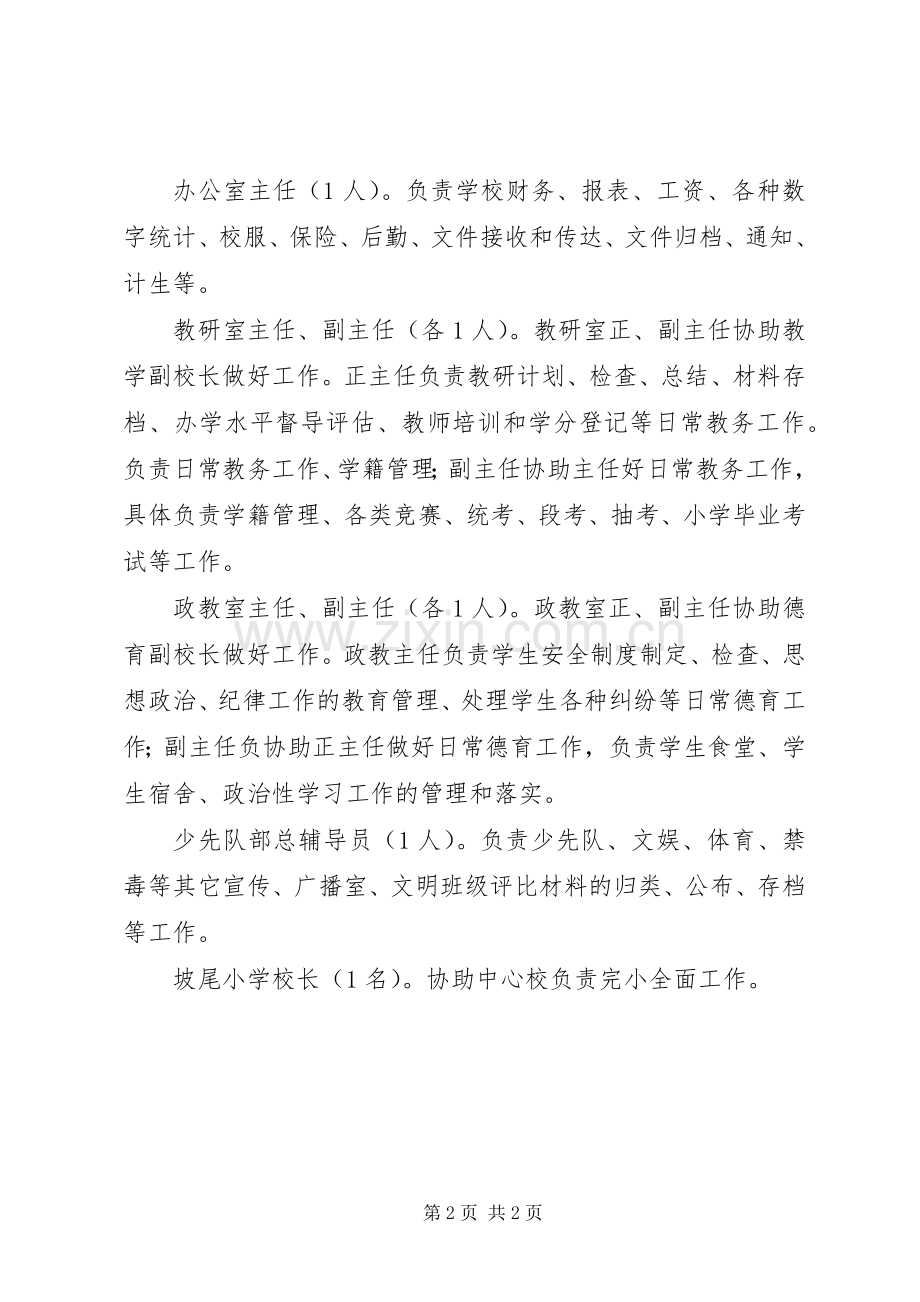 学校中层领导干部竞聘方案.docx_第2页