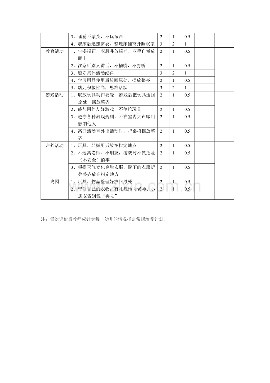 幼儿一日活动常规评价表2.doc_第2页