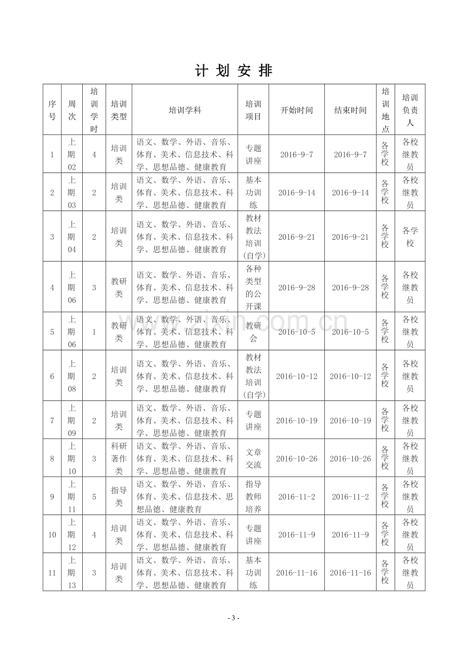 广福学校继续教育计划2016-2017.doc_第3页