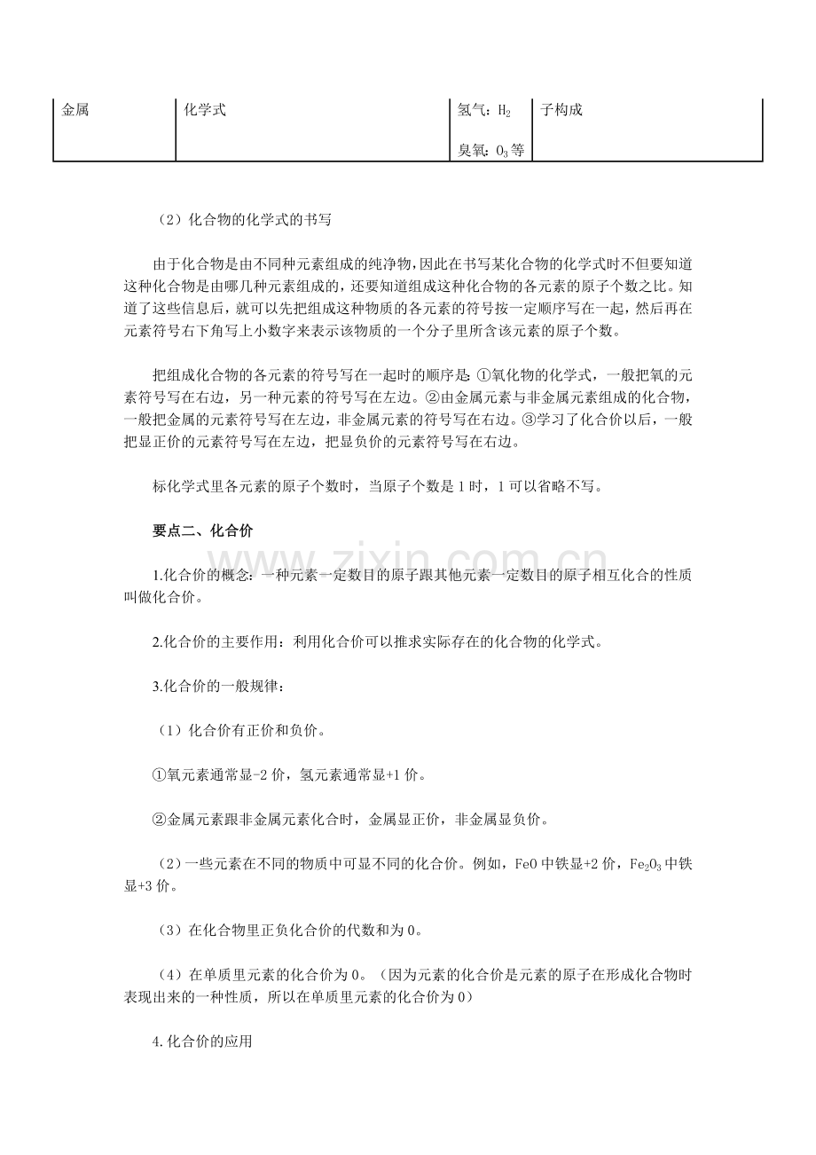 化学式与化合价学习要点归纳.doc_第2页