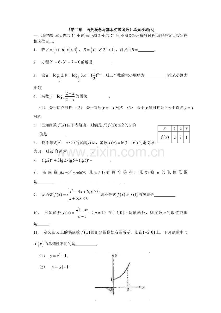 《第二章函数概念与基本初等函数》单元检测(A).doc_第1页