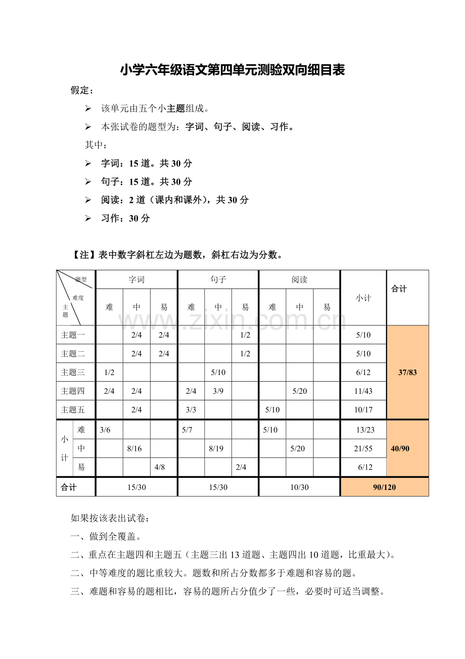 六年级语文第四单元测验双向细目表.doc_第1页