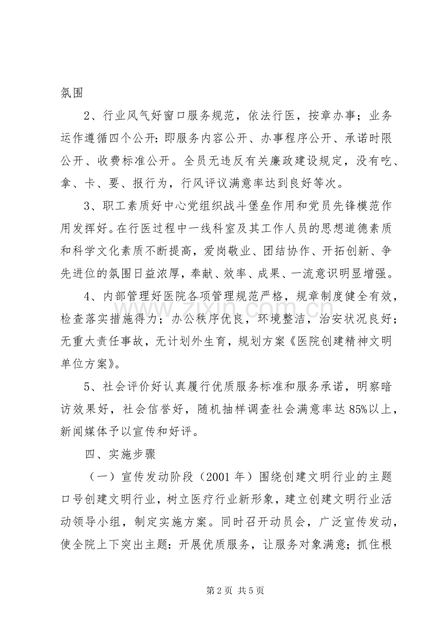 医院创建精神文明单位实施方案 (2).docx_第2页