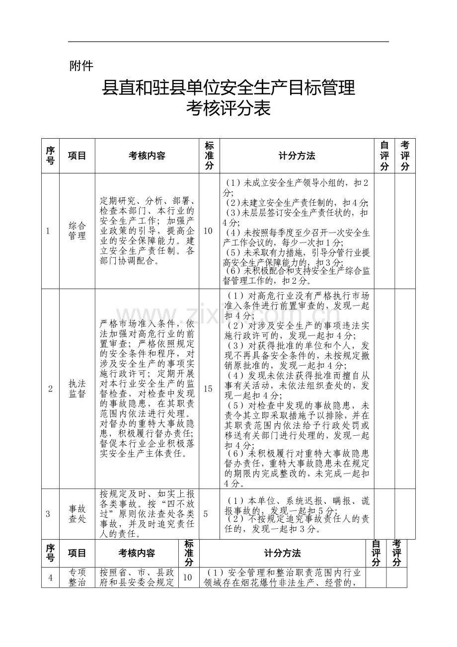 安全生产工作考评办法.doc_第3页