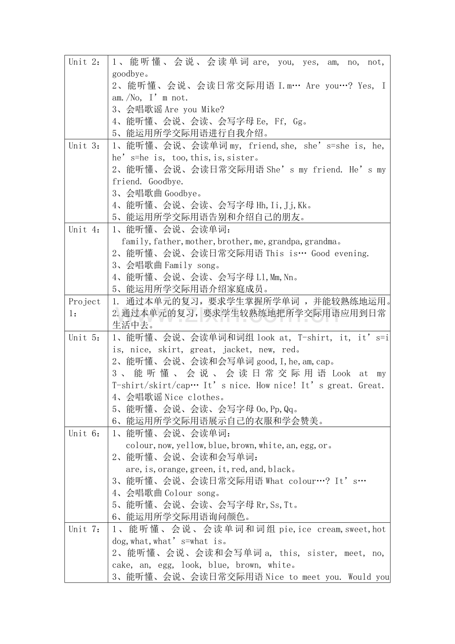 译林版三年级英语教学计划.doc_第2页