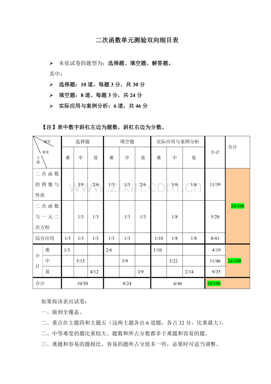 二次函数单元测验双向细目表.doc_第1页