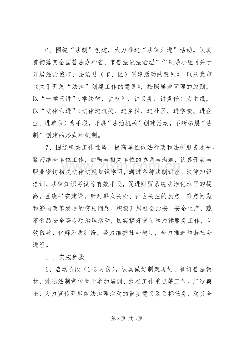 财贸机关执法整顿实施方案.docx_第3页