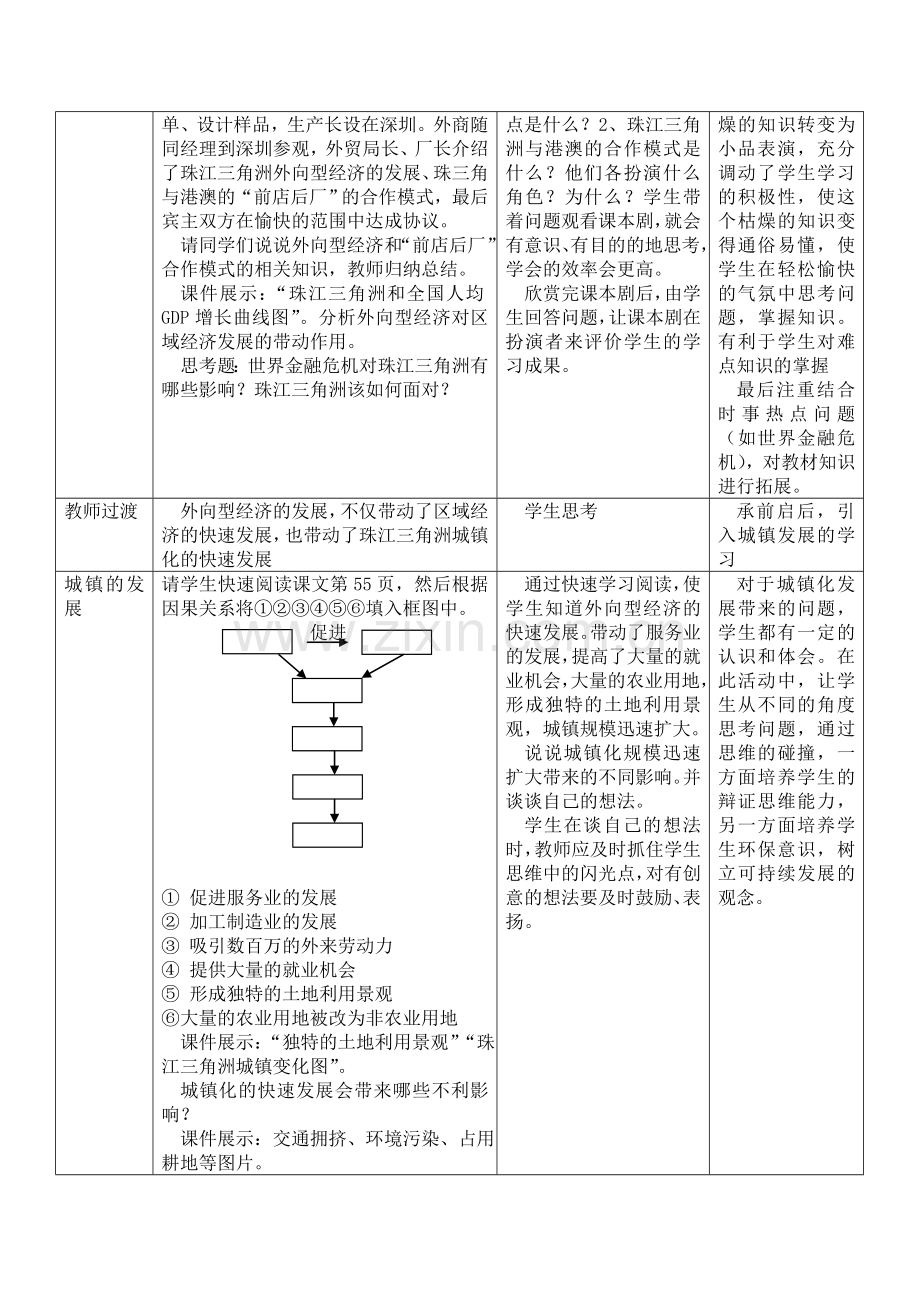 第七章第一节面向海洋的开发地区--珠江三角洲教学设计.doc_第3页