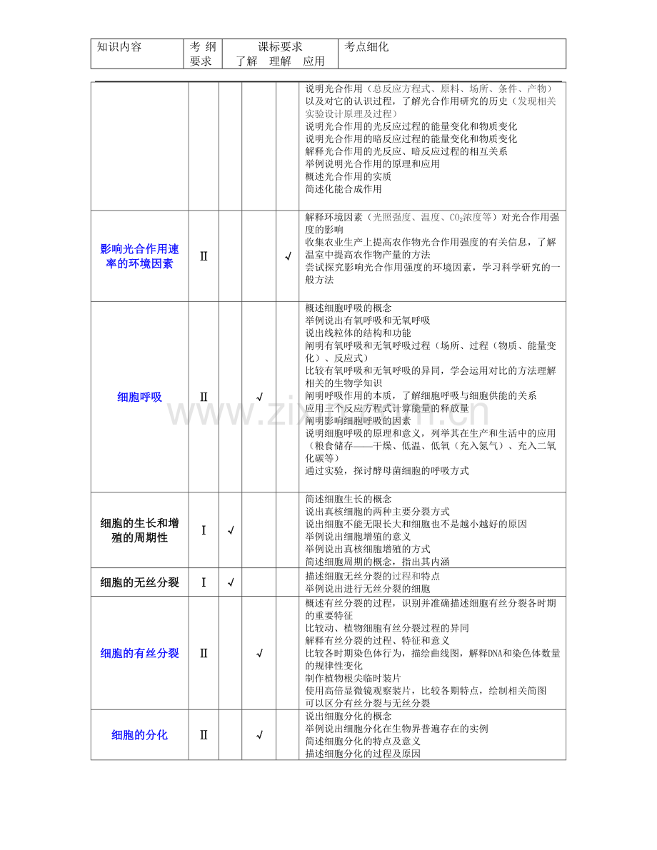 高考生物知识点细化表.doc_第3页