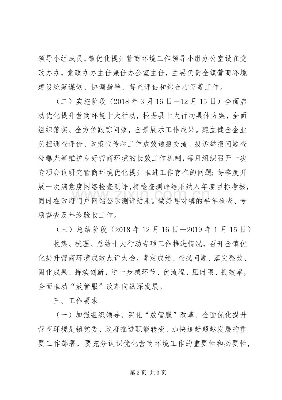 那坡优化营商环境大行动工作实施方案 .docx_第2页