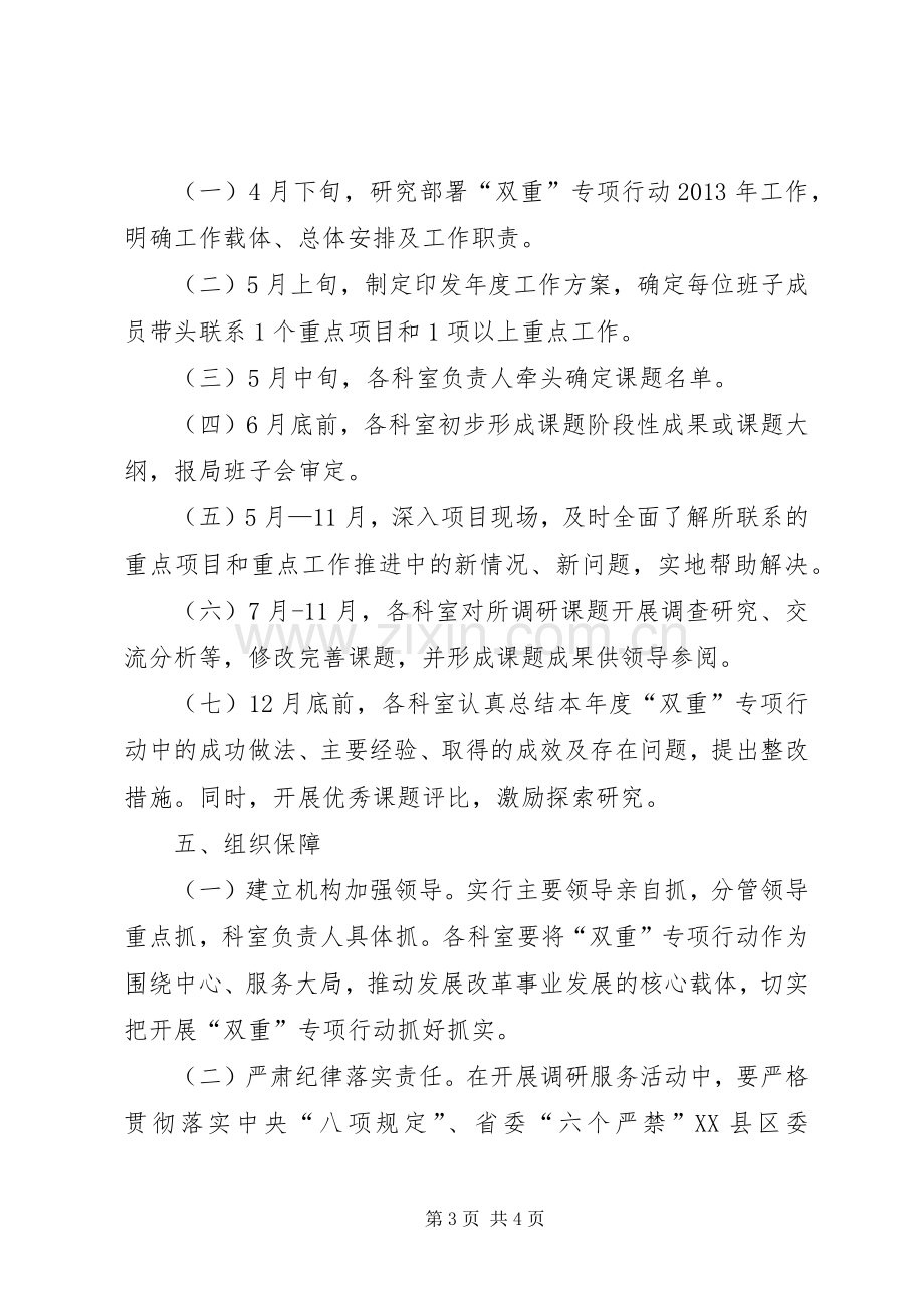 发改局双重专项行动工作实施方案.docx_第3页