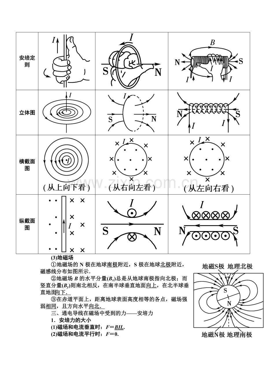 第讲-磁场及磁场对电流的作用.doc_第3页