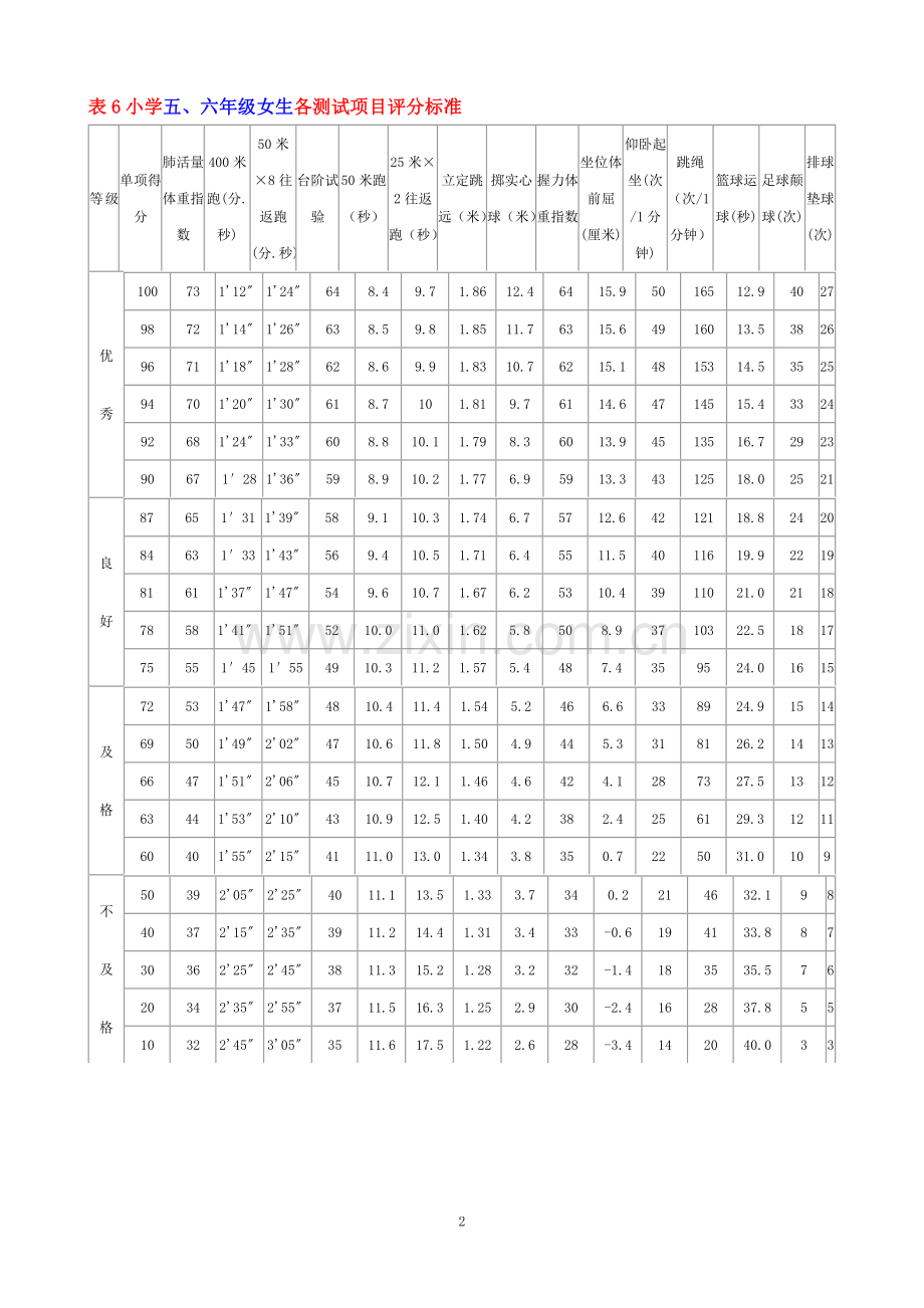 小学五六年级体育标准.doc_第2页