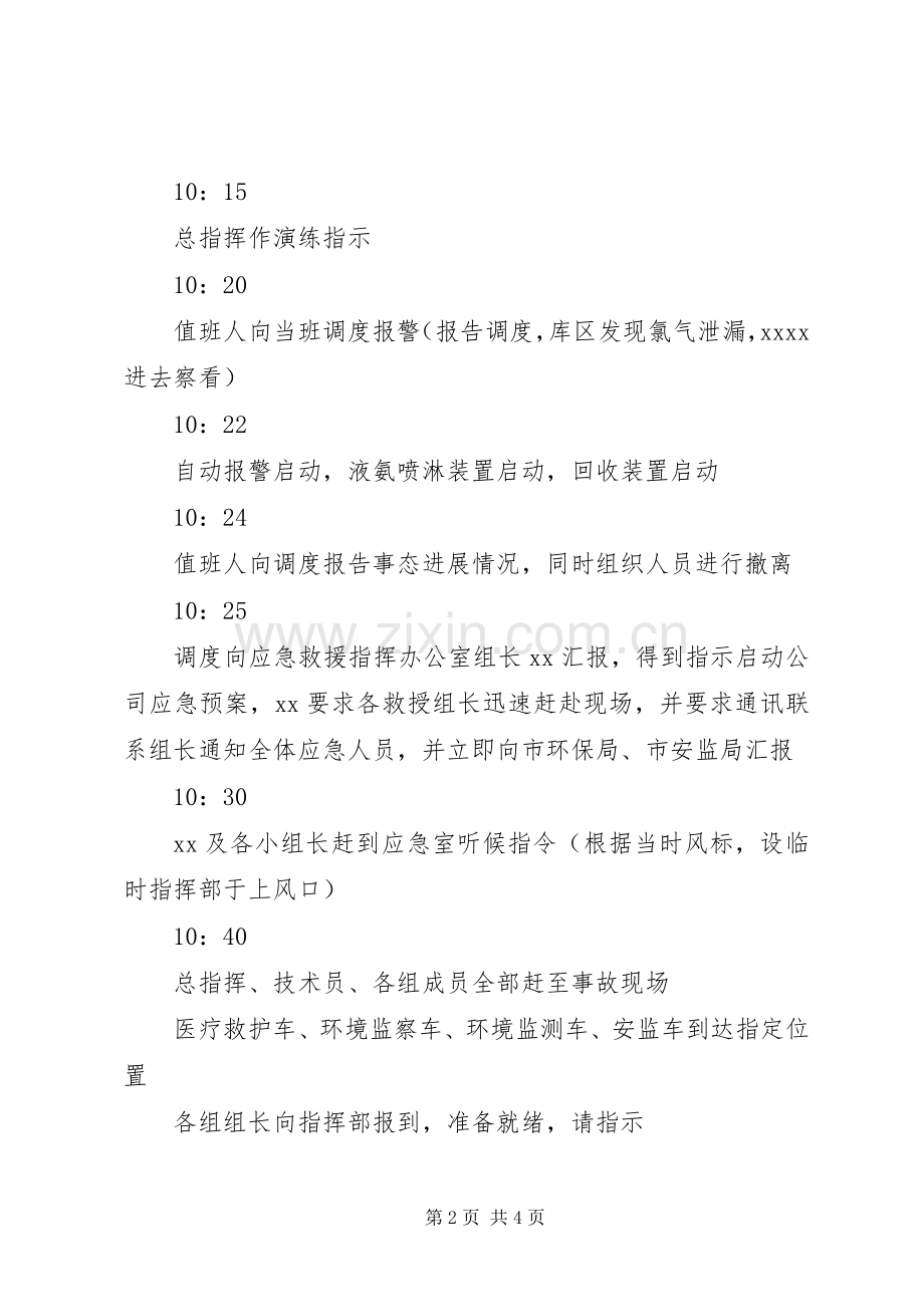 突发环境污染事故应急演习实施方案 .docx_第2页