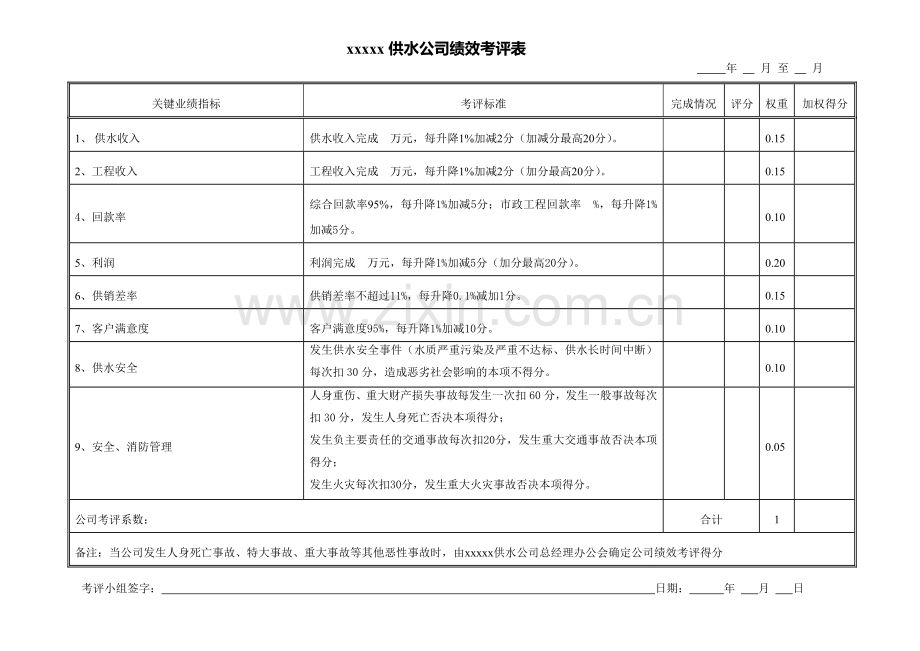 xxxx供水公司部门绩效考评表.doc_第1页