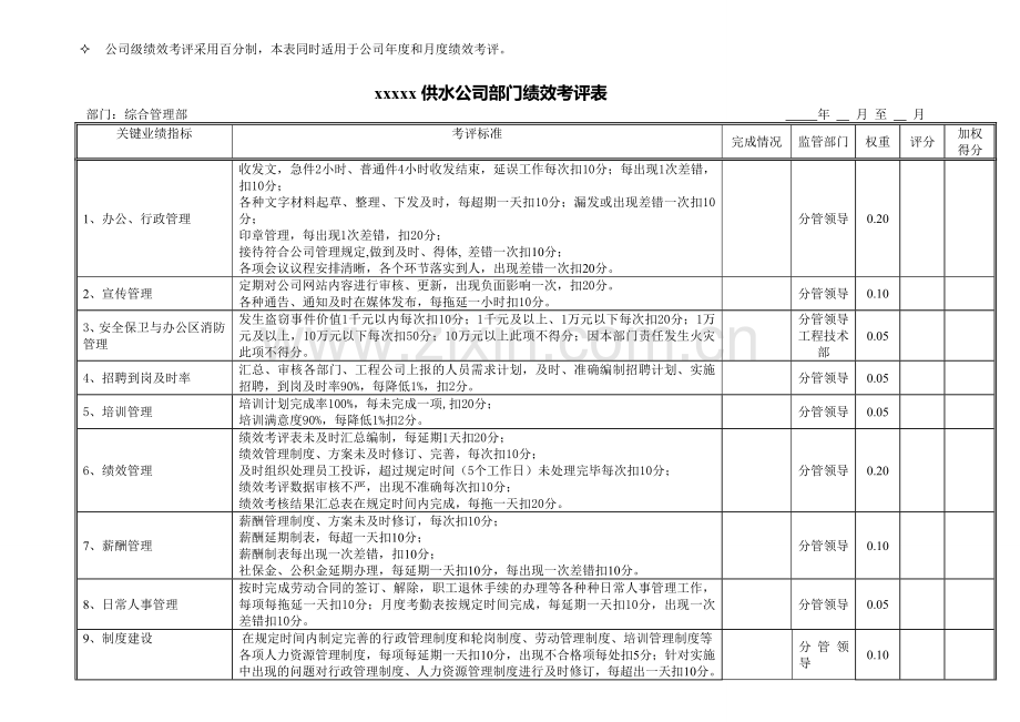 xxxx供水公司部门绩效考评表.doc_第2页