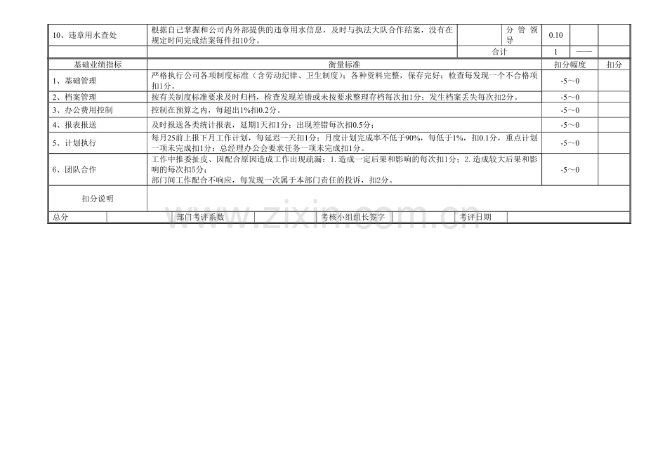 xxxx供水公司部门绩效考评表.doc_第3页