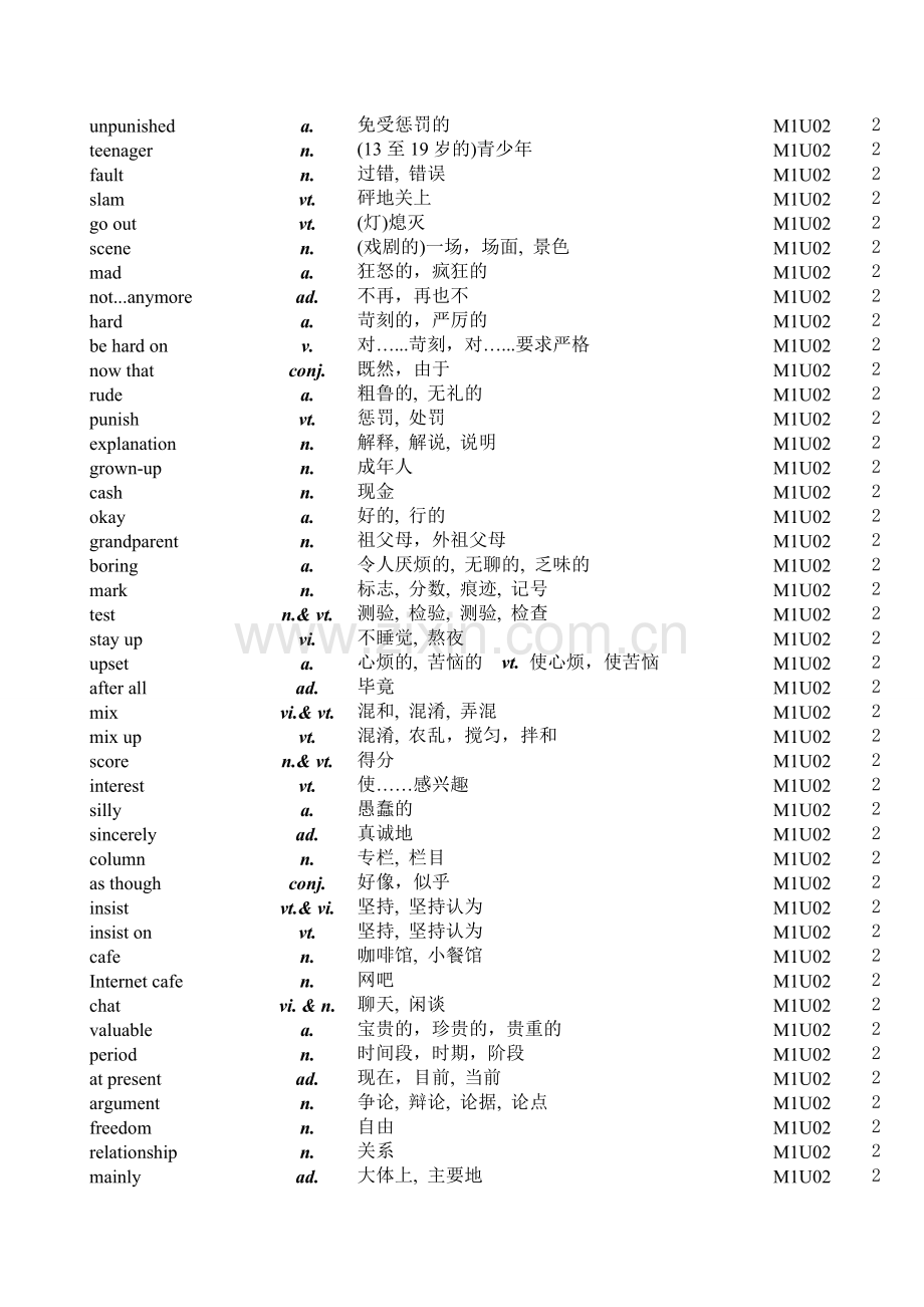 牛津高中英语必修模块1-5单词表.doc_第3页