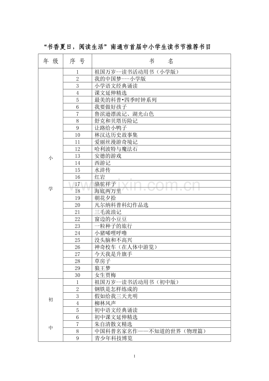 南通市暑期阅读书目.doc_第1页