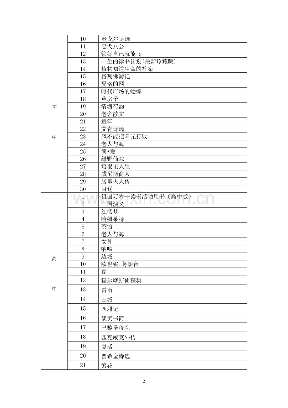 南通市暑期阅读书目.doc_第2页