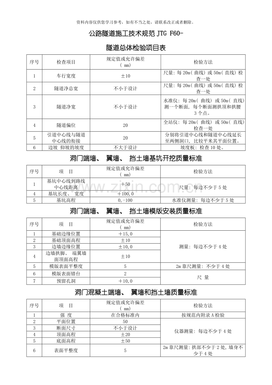 公路隧道施工技术规范质量评定标准样本.doc_第1页