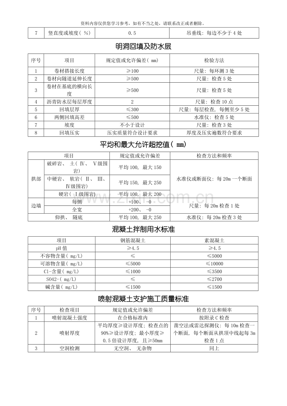 公路隧道施工技术规范质量评定标准样本.doc_第2页