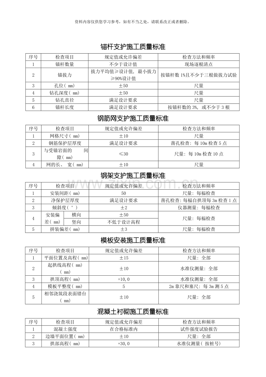 公路隧道施工技术规范质量评定标准样本.doc_第3页