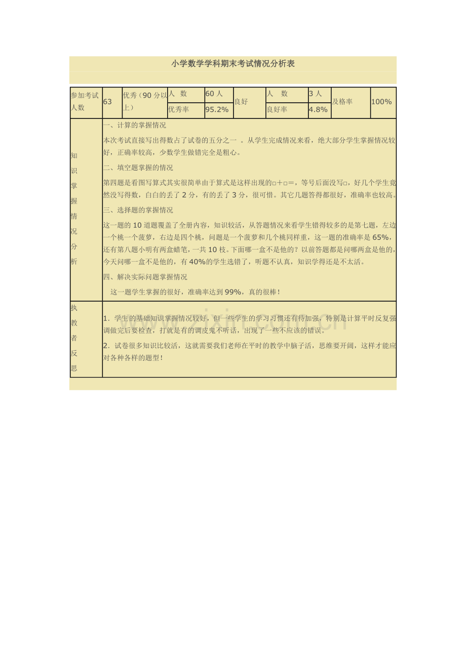 小学数学期末考试成绩分析表.doc_第1页