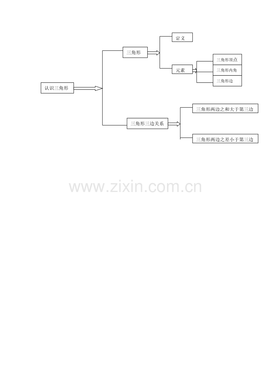 认识三角形1.doc_第1页