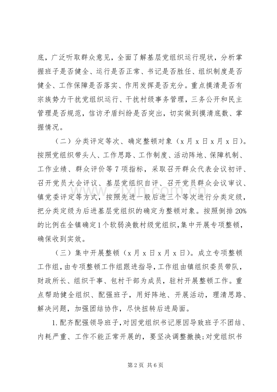 XX年农村软弱涣散党组织专项整顿工作方案.docx_第2页