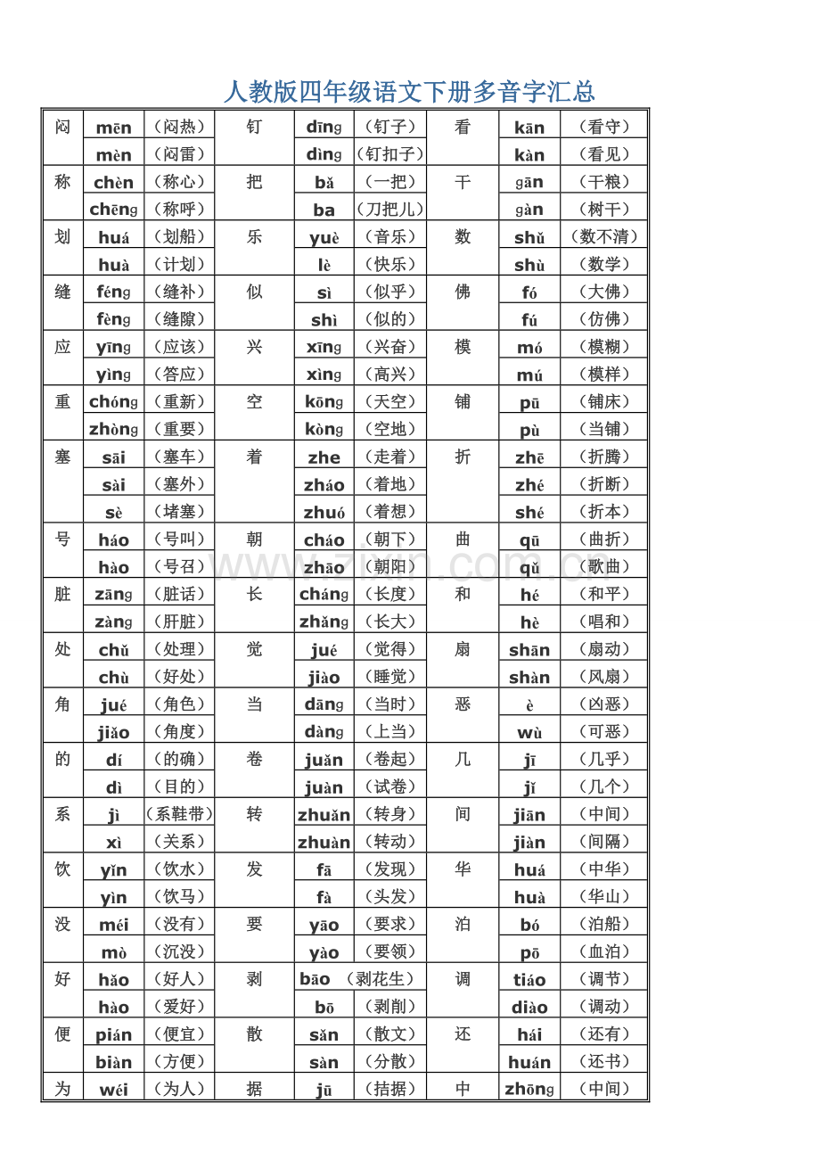 人教版四年级语文下册多音字汇总.doc_第1页