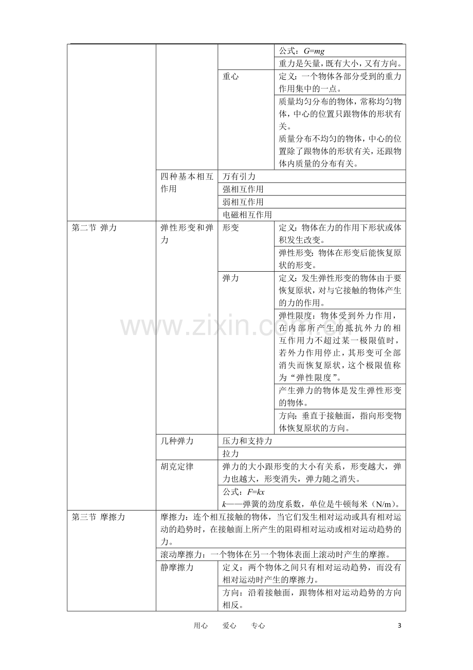 高一物理-知识点总结修改-新人教版必修1.doc_第3页