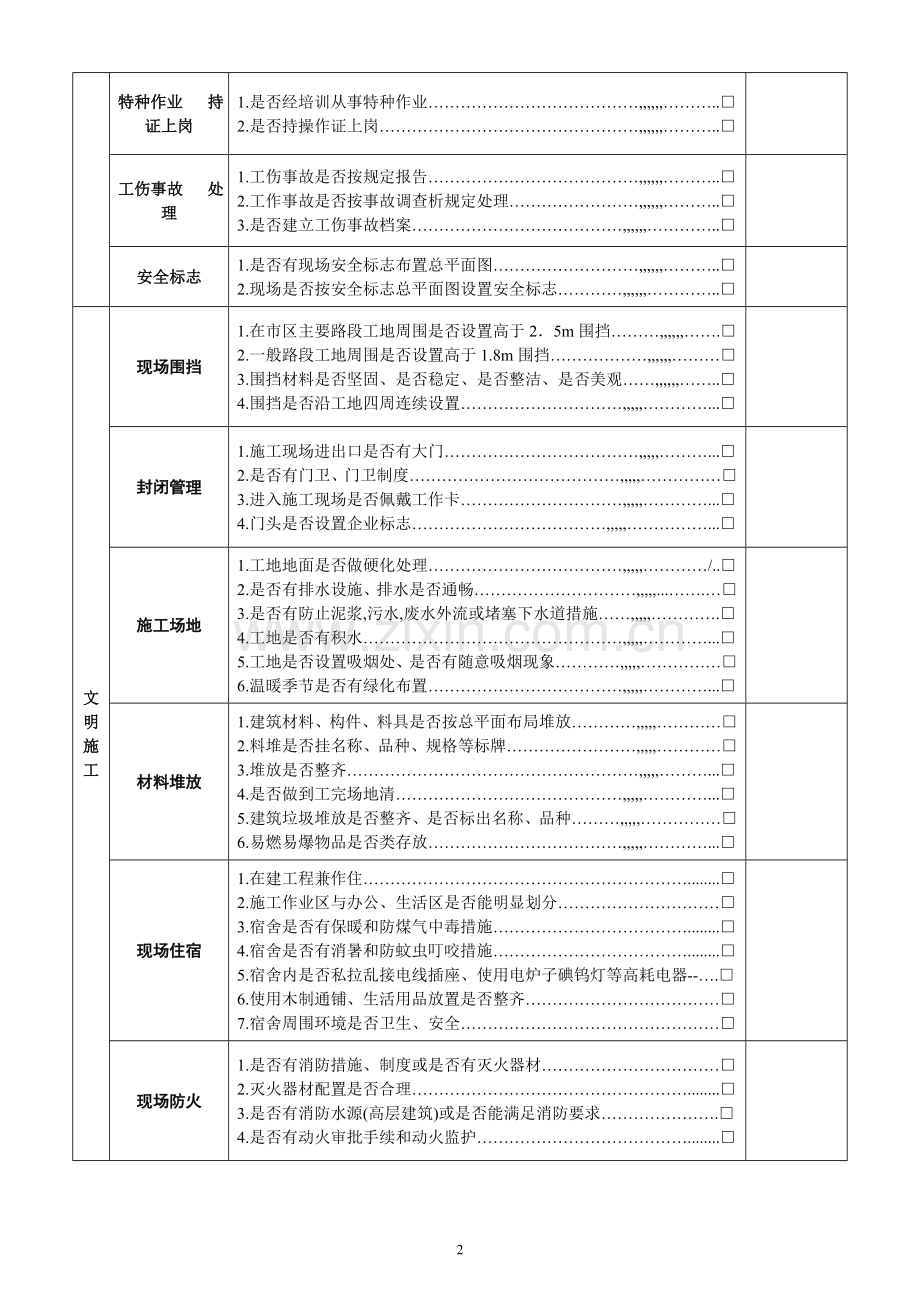 建筑施工现场安全检查表(全).doc_第2页