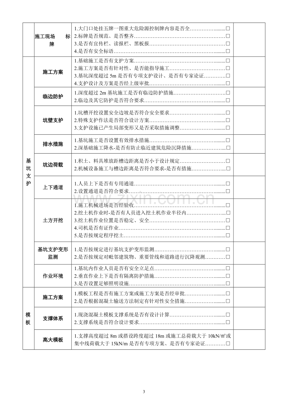 建筑施工现场安全检查表(全).doc_第3页