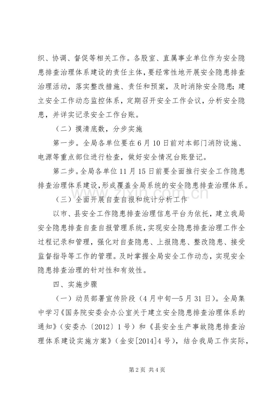 安全工作隐患排查治理方案.docx_第2页