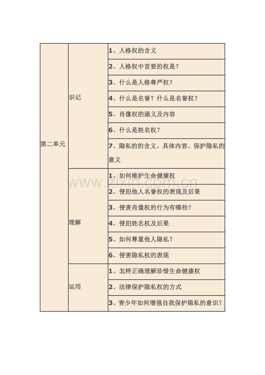 第二单元(八下)知识细目表.doc_第1页