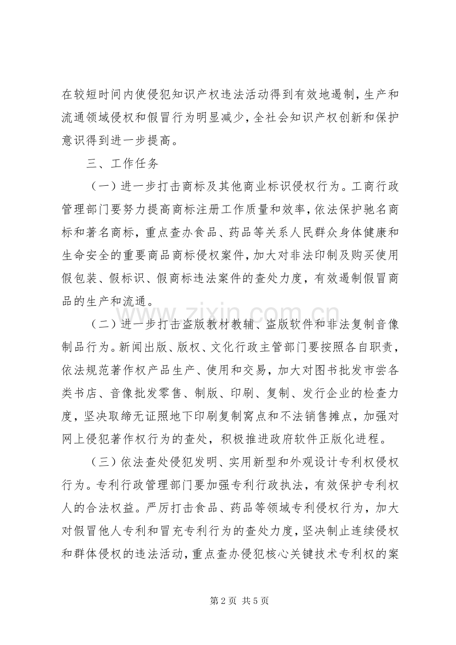 XX省知识产权“护航”执法行动实施方案 .docx_第2页