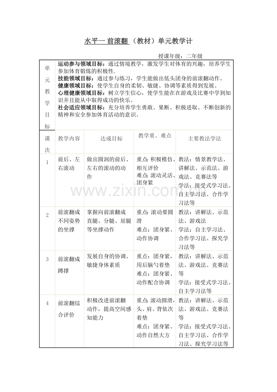 水平一前滚翻单元教学设计.doc_第2页