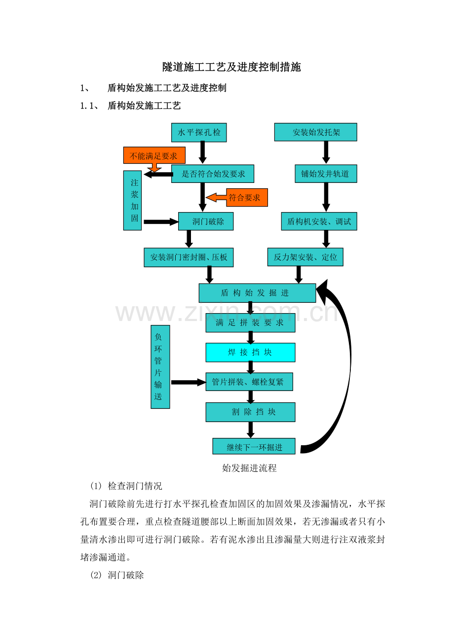 隧道施工工艺及进度控制措施.doc_第1页